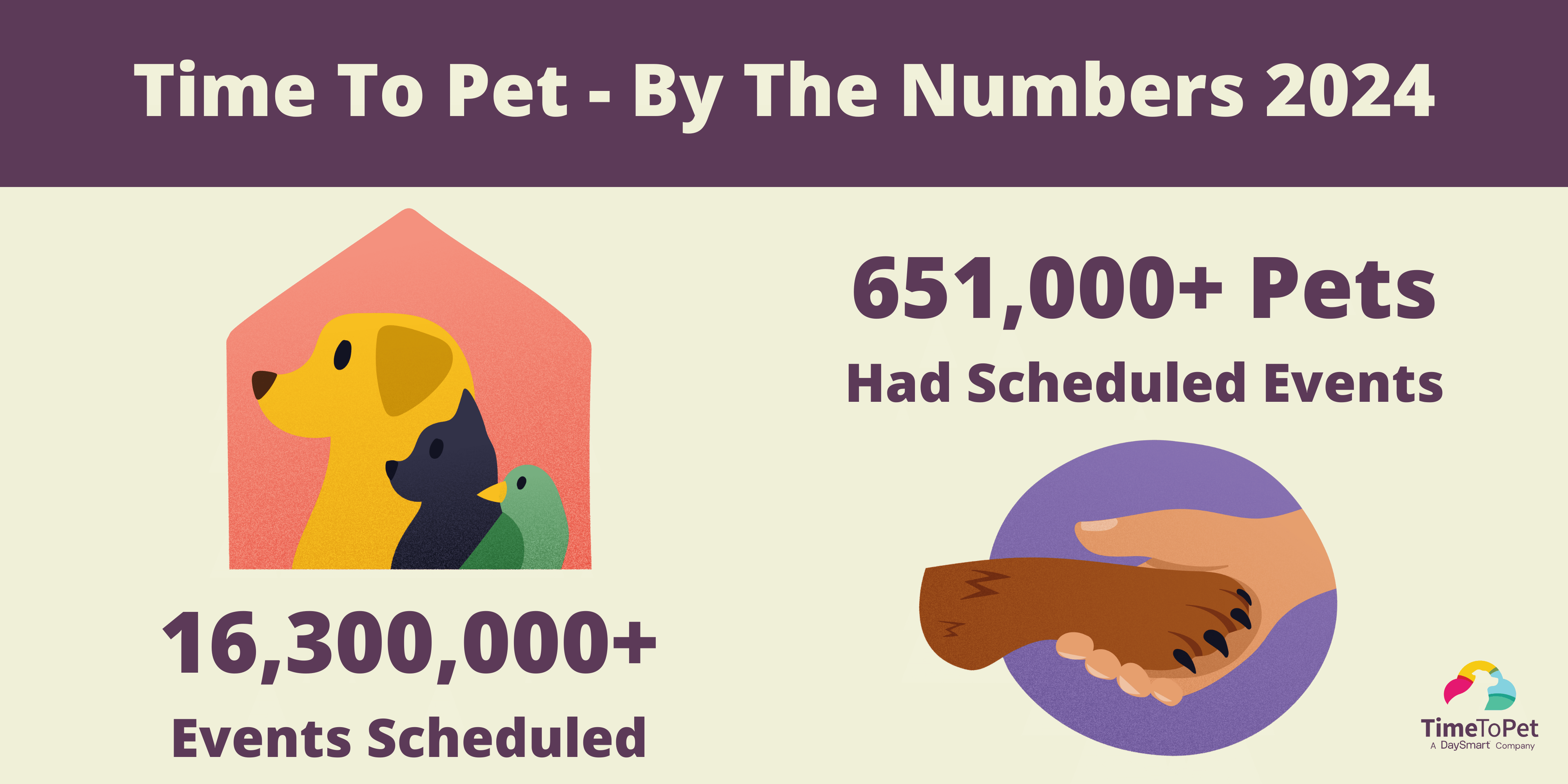 ttp-by-the-numbers-2024-pets-events