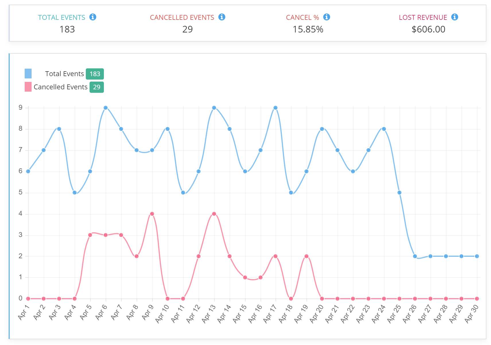 Cancelled Events Graph