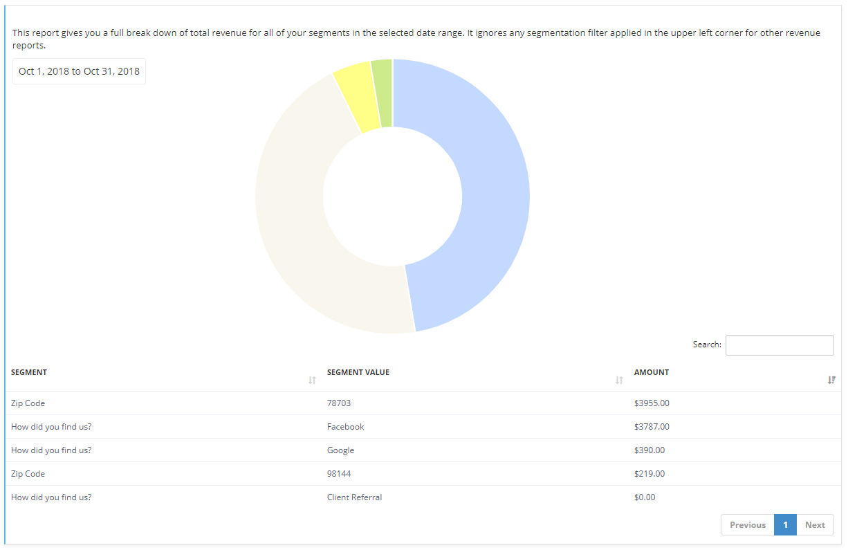 Friday Feature Focus Revenue By Segment Over Time